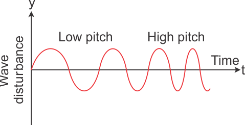 Sound design part 1 - pitch